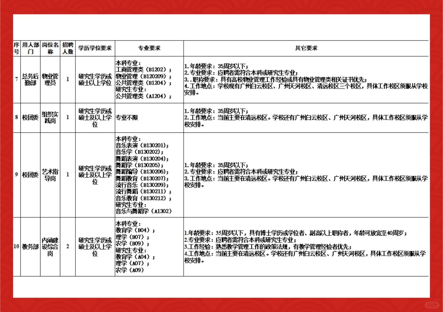 广东｜2024广东科贸职业学院招聘信息