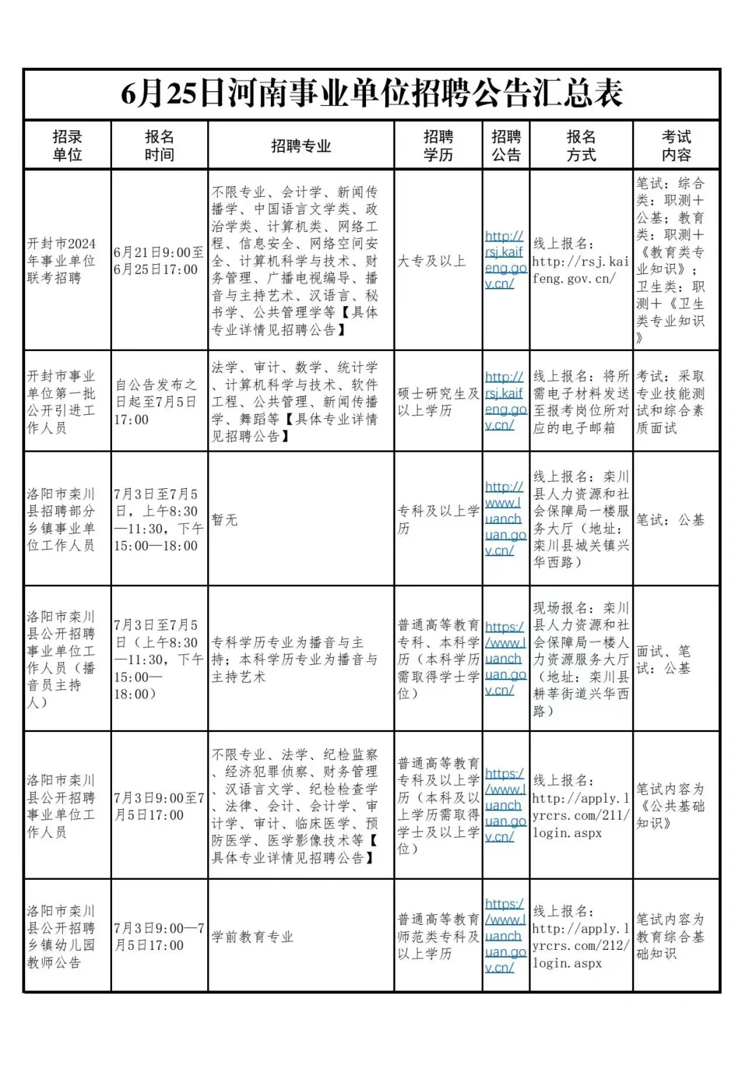 6月25日河南事业单位招聘公告汇总小伙伴们