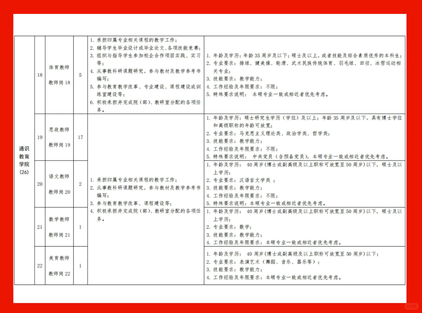 烟台城市科技职业学院招聘公告发布