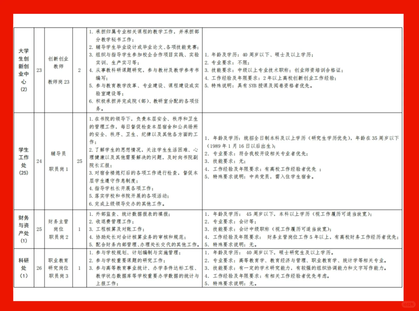 烟台城市科技职业学院招聘公告发布