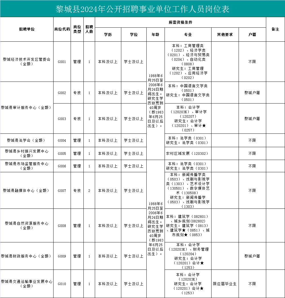 🌟🌟**黎城县2024年公开招聘公告**🌟