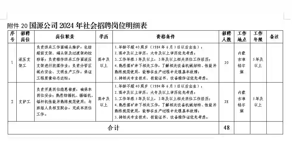 往届可报！正在报名！国源矿业开发公司社招