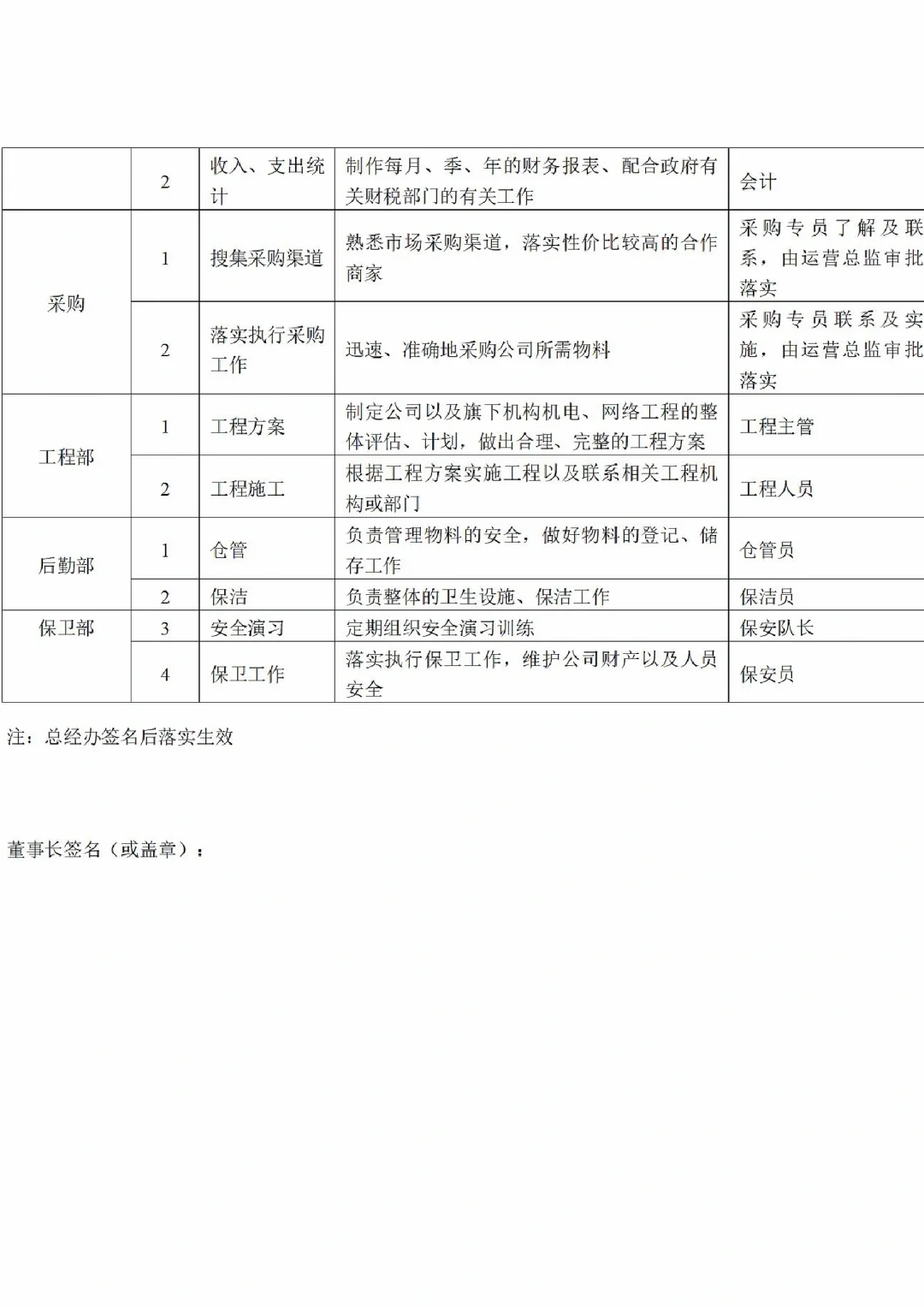 如何做好各部门职责及分工？