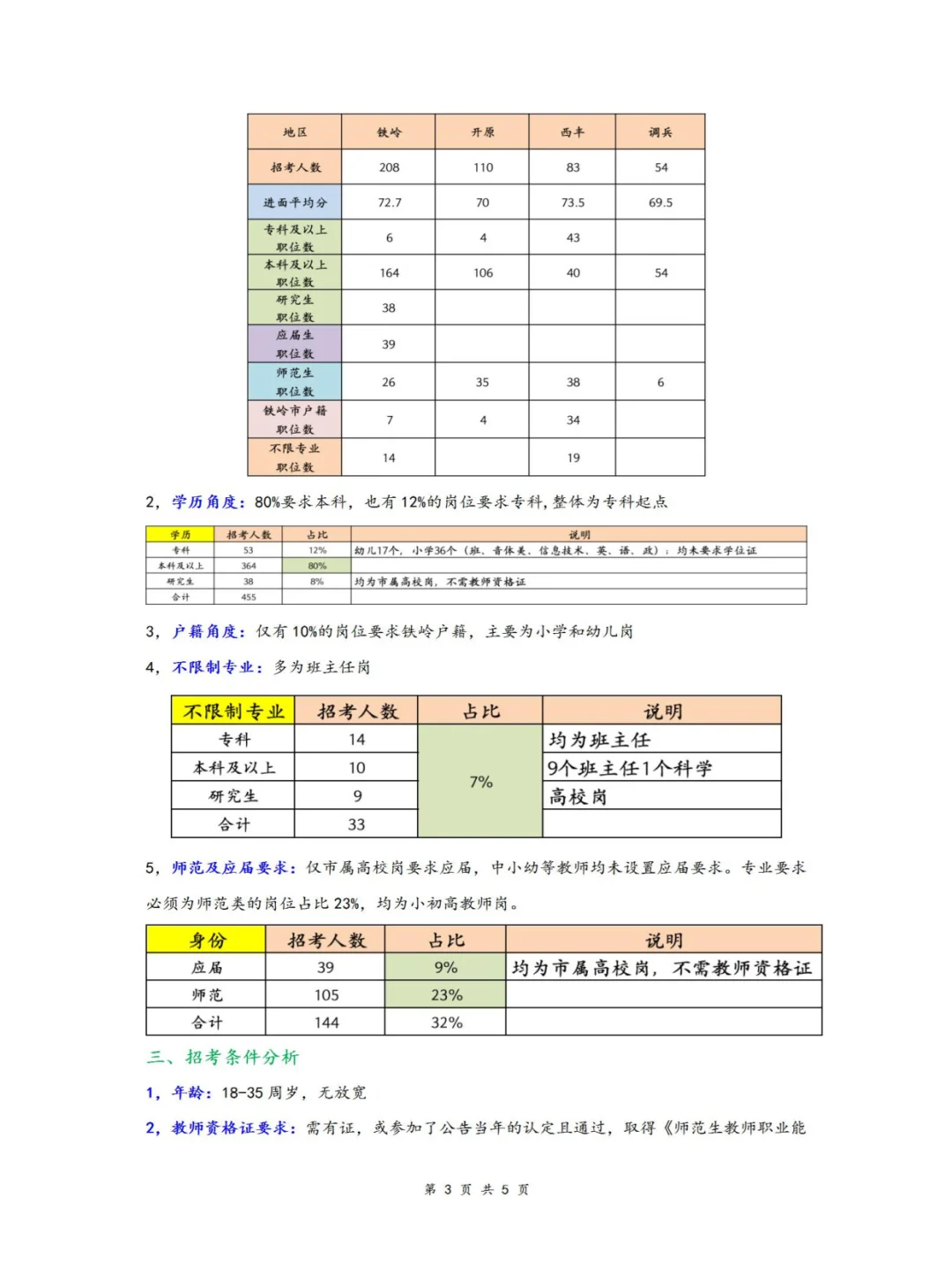 2024铁岭各区县教师招聘公告要来了🔥