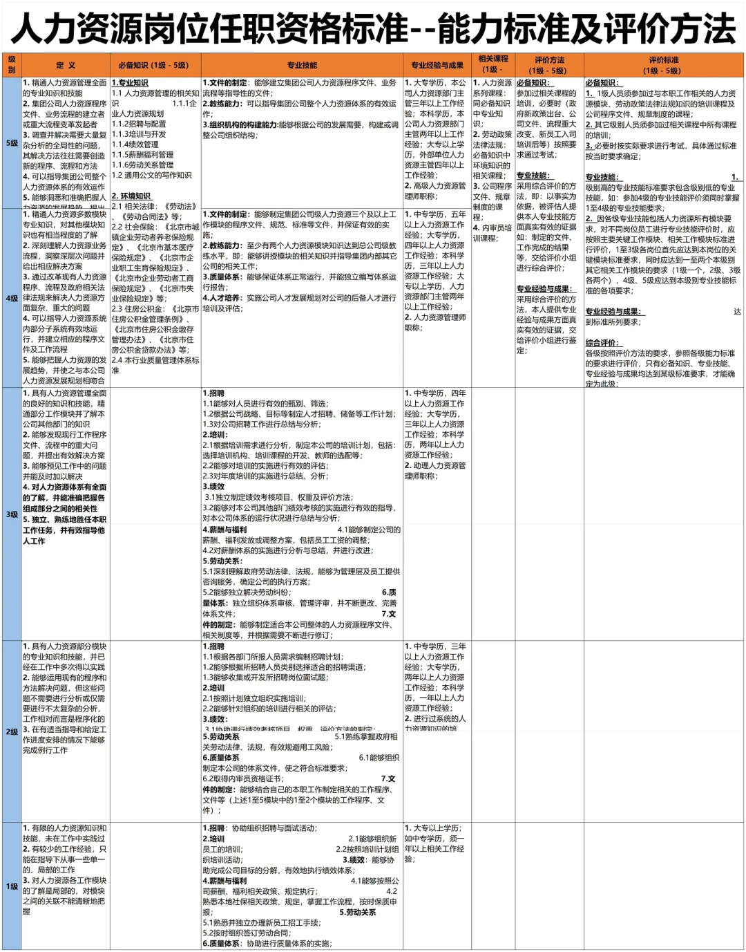 公司各岗位任职资格的梳理（超全！）
