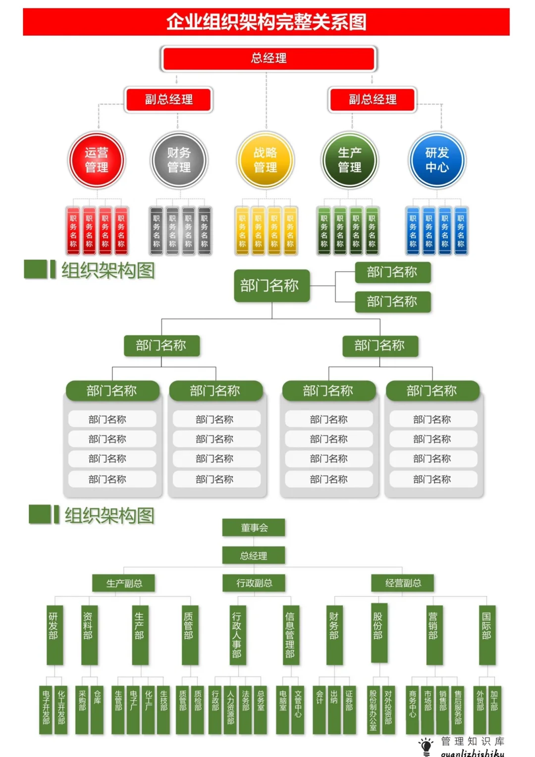 公司组织架构及各岗位职责。