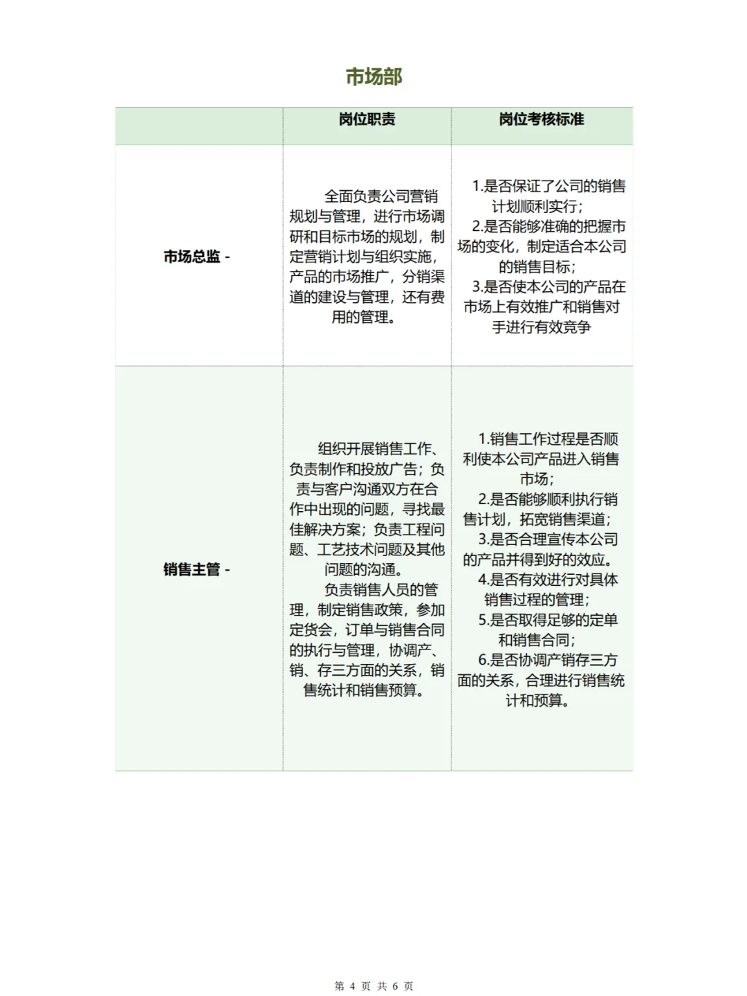 公司组织架构图及岗位职责