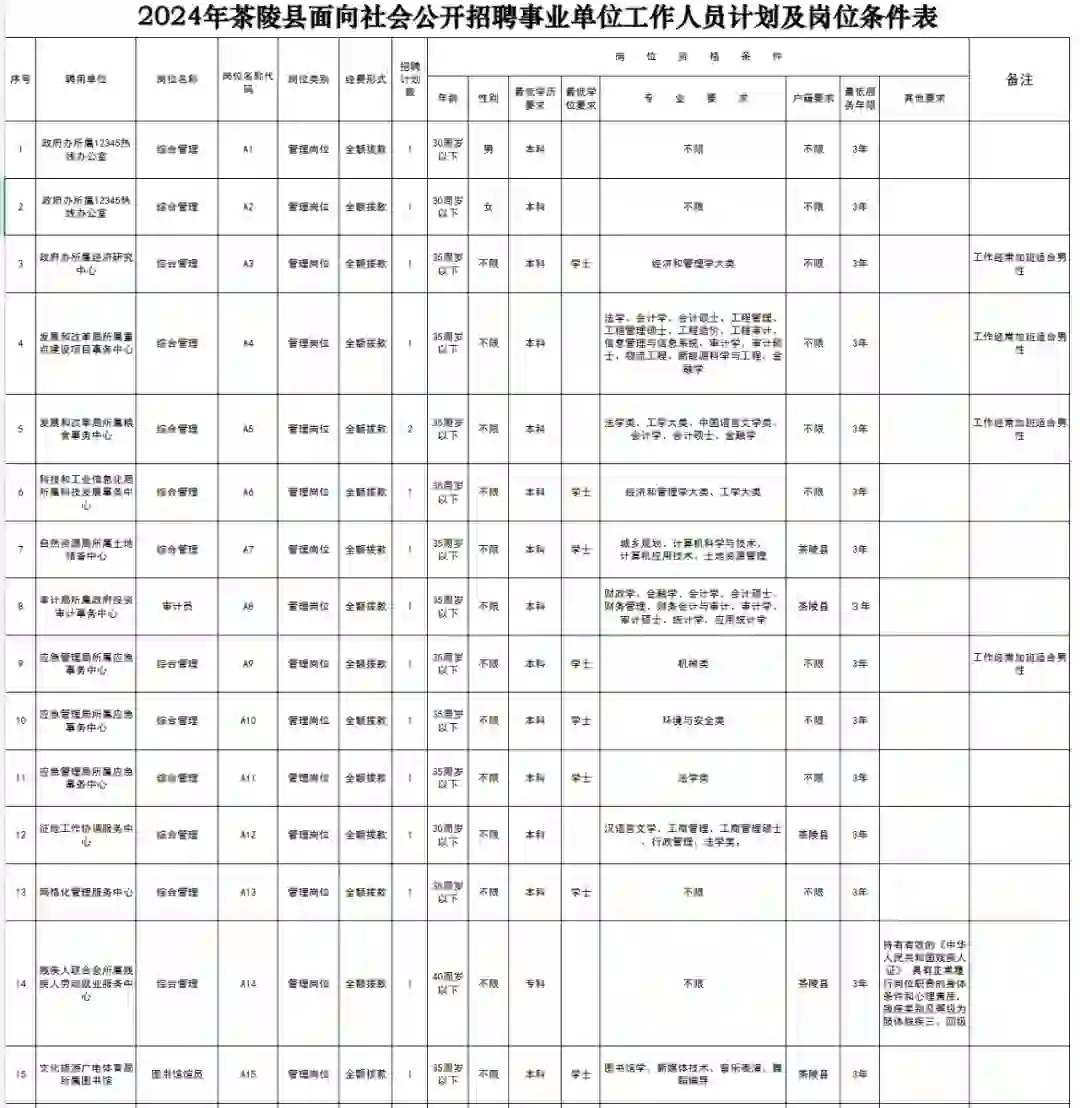 2024株洲茶陵县事业单位公开招聘工作人员26