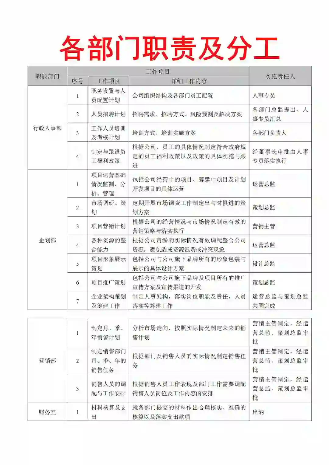如何做好各部门职责及分工？