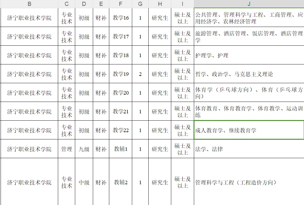济宁高校招聘来啦！