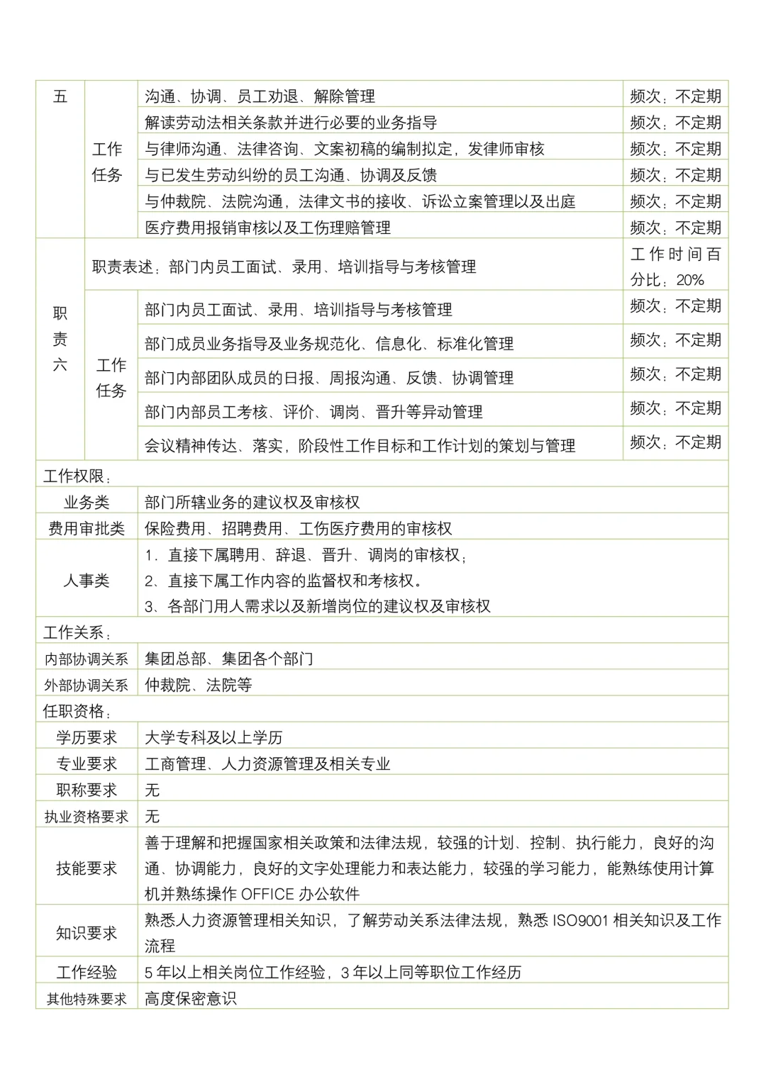 人力资源部各岗位职责说明书