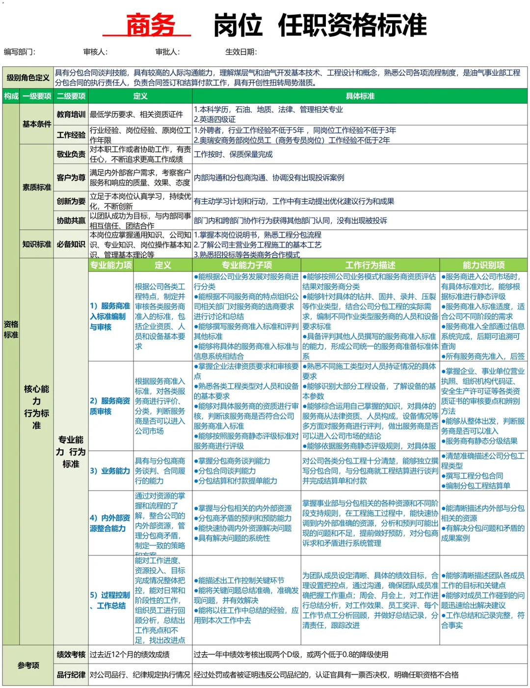 公司各岗位任职资格的梳理（超全！）