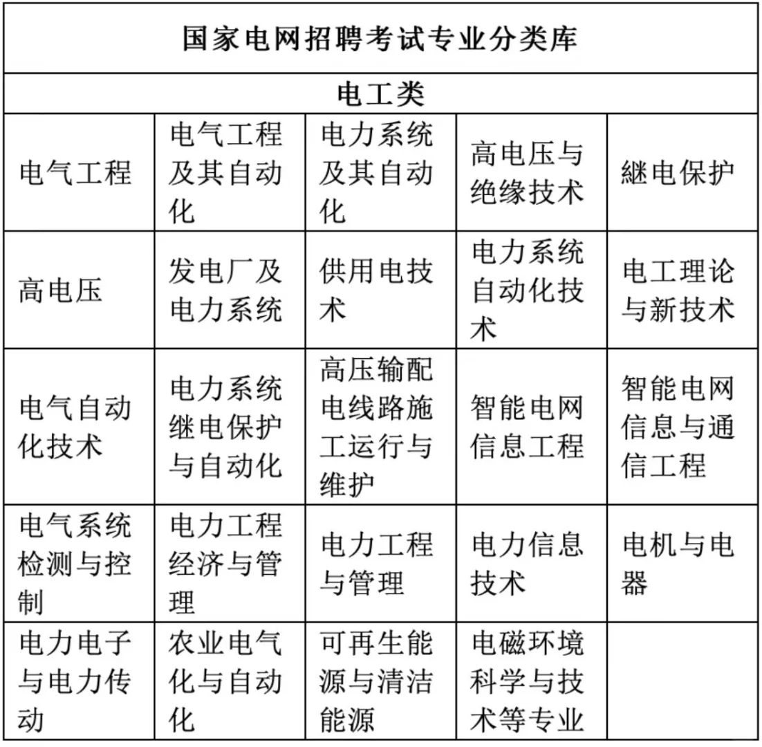 河南供电所招聘上岸！