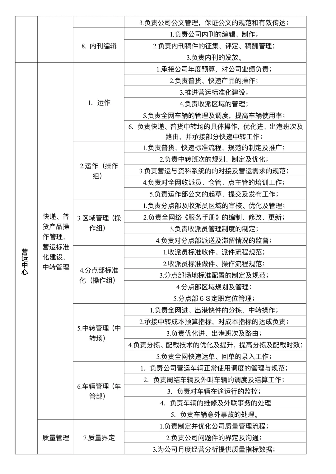 组织架构及部门职责