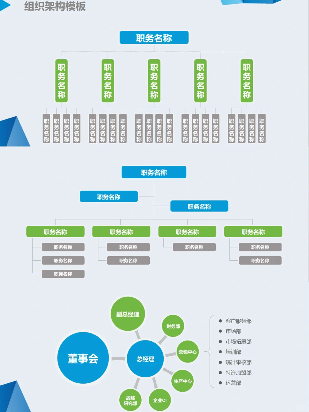 💡公司组织架构图及部门岗位职责表