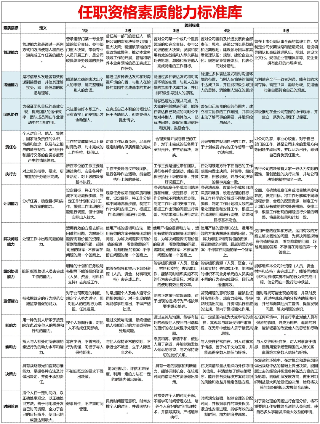 公司各岗位任职资格的梳理（超全！）