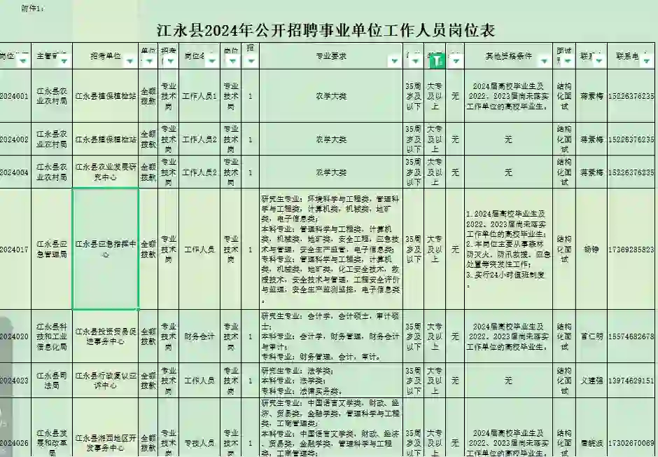 江永县2024年公开招聘事业单位公告招聘52人