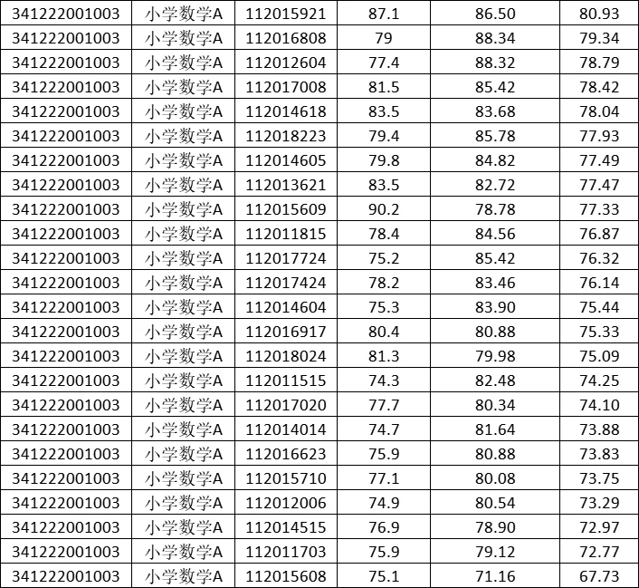 2024年太和县教师招聘面试综合成绩公布！！