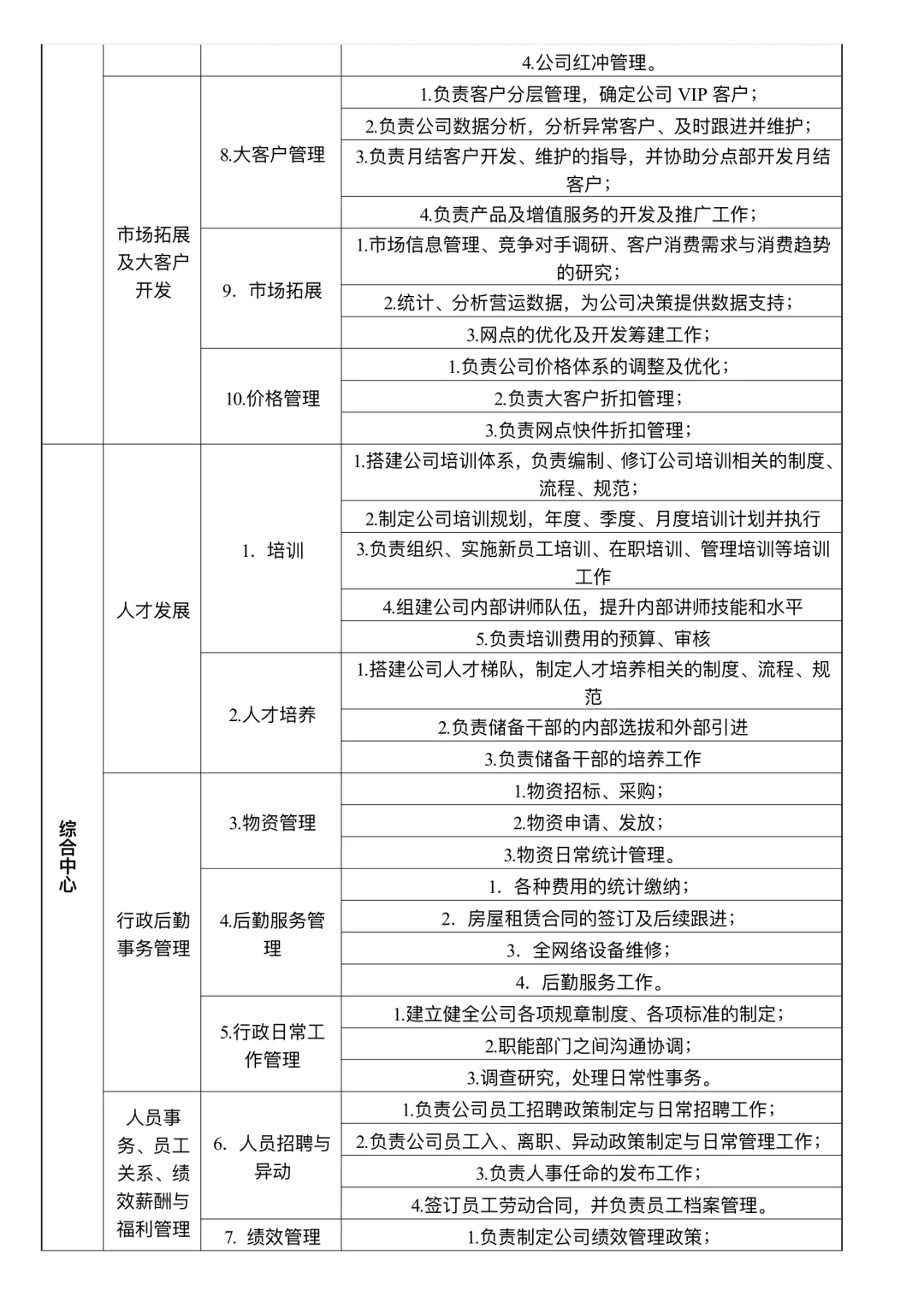 组织架构及部门职责