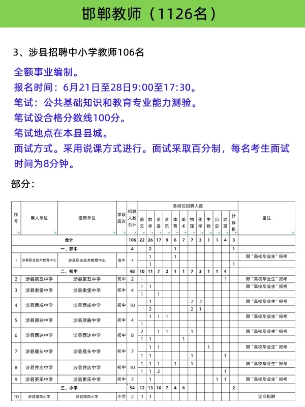 邯郸挺给力呀！！！