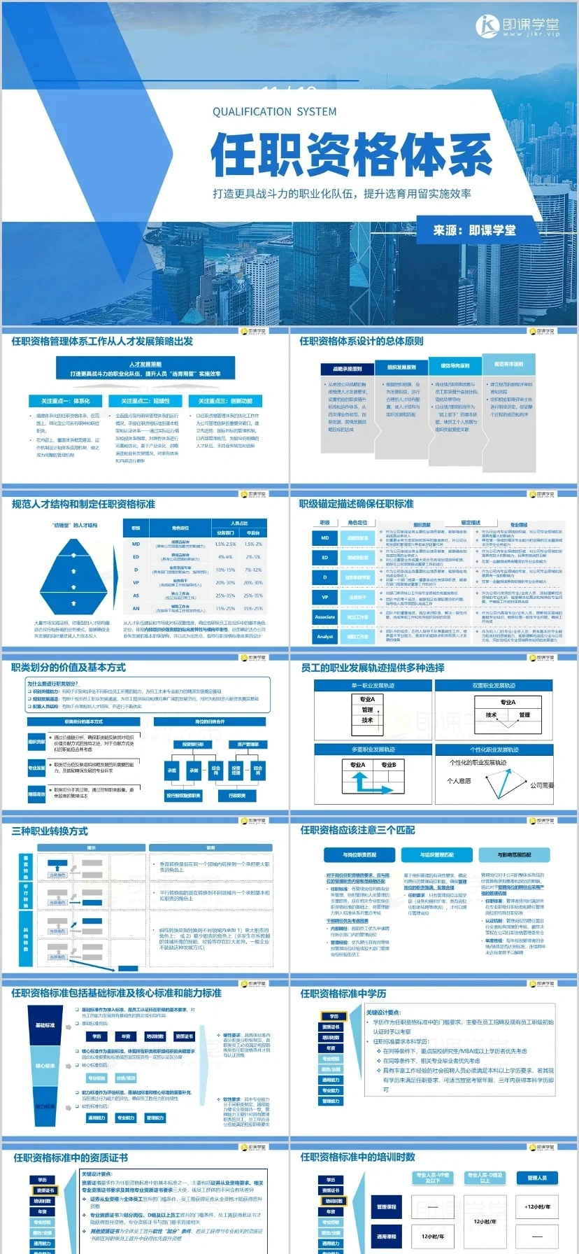 公司各岗位任职资格的梳理（超全！）