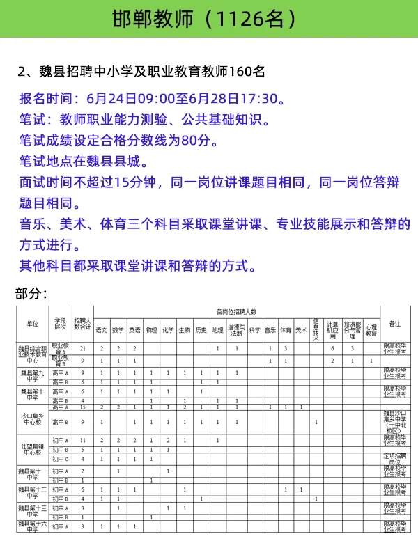 邯郸挺给力呀！！！