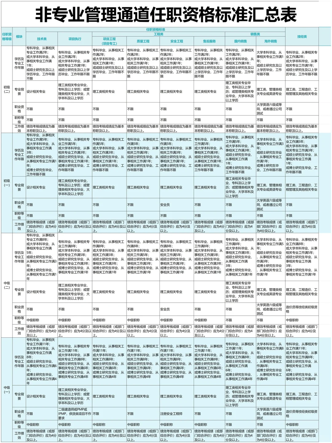 公司各岗位任职资格的梳理（超全！）