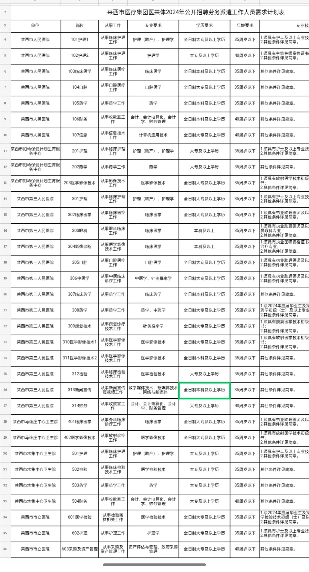 青岛莱西招聘劳务派遣148人，80%专科起报!