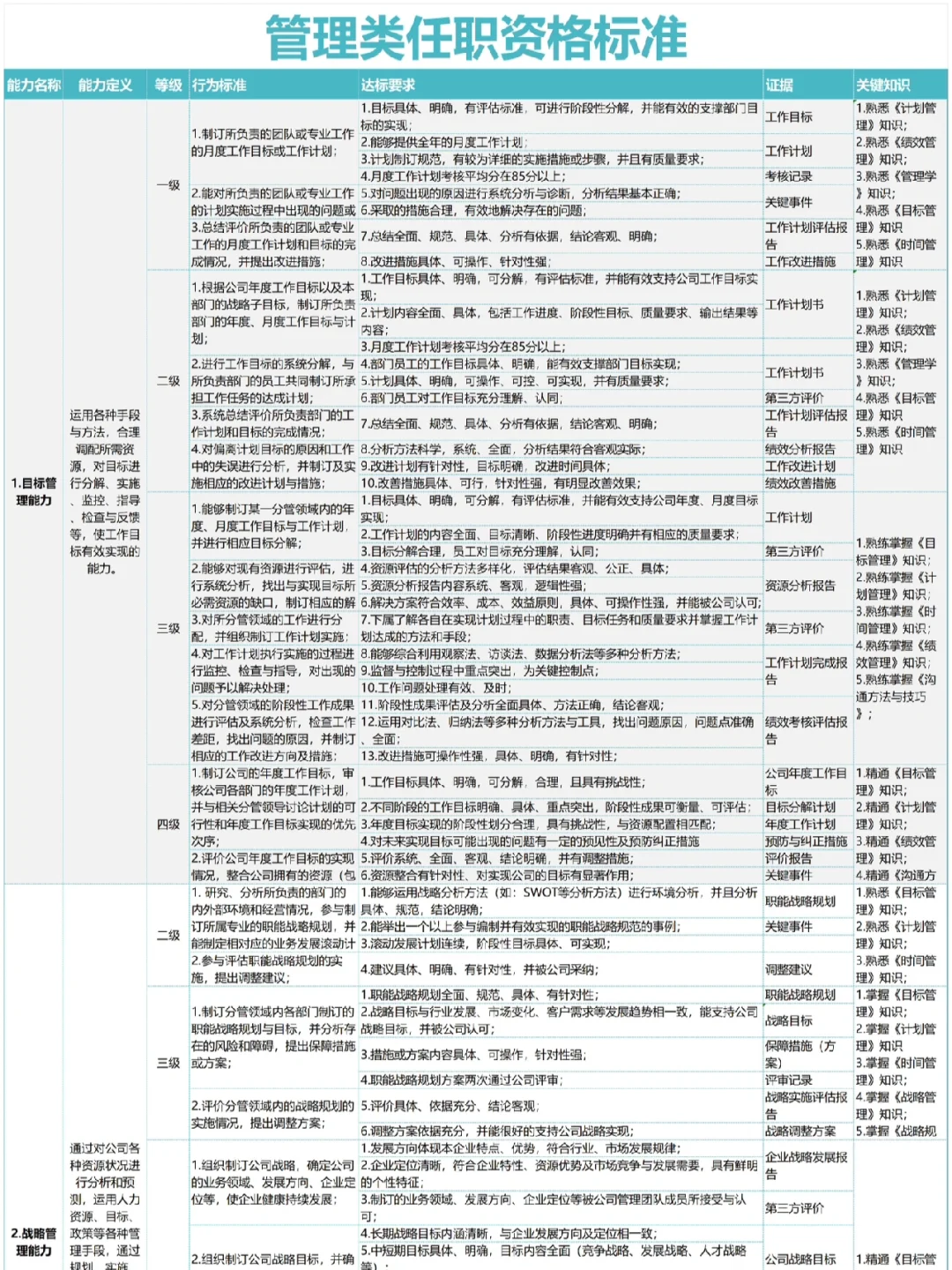 公司各岗位任职资格的梳理（超全！）