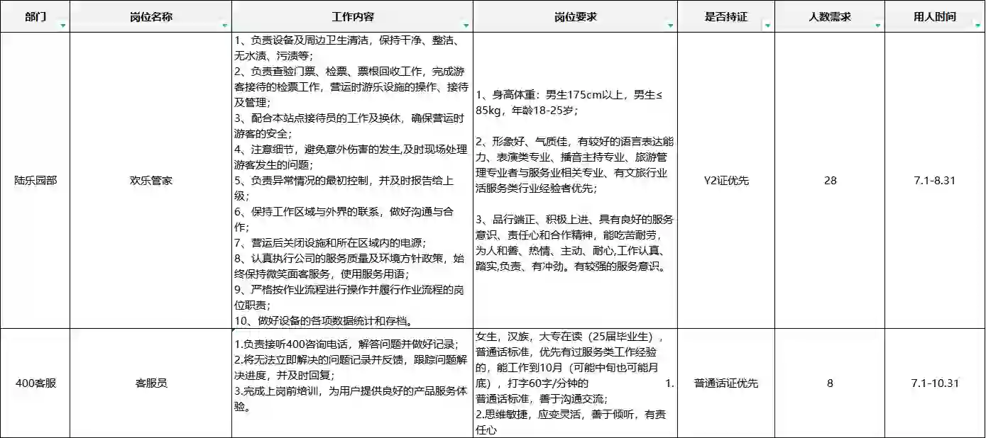 融创水世界招聘