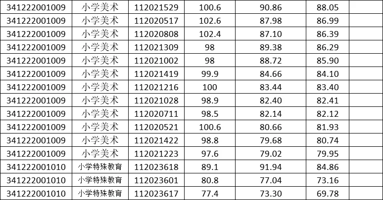 2024年太和县教师招聘面试综合成绩公布！！