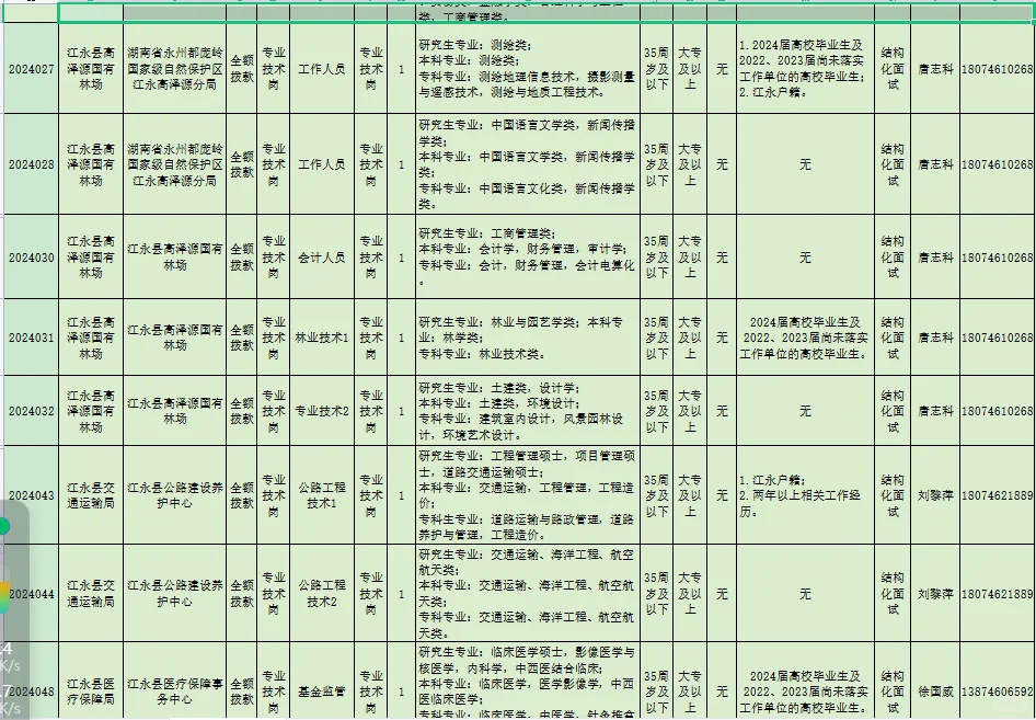 江永县2024年公开招聘事业单位公告招聘52人