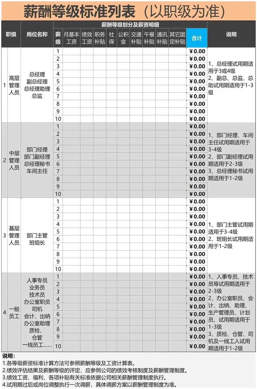 工作岗位等级及薪酬管理梳理