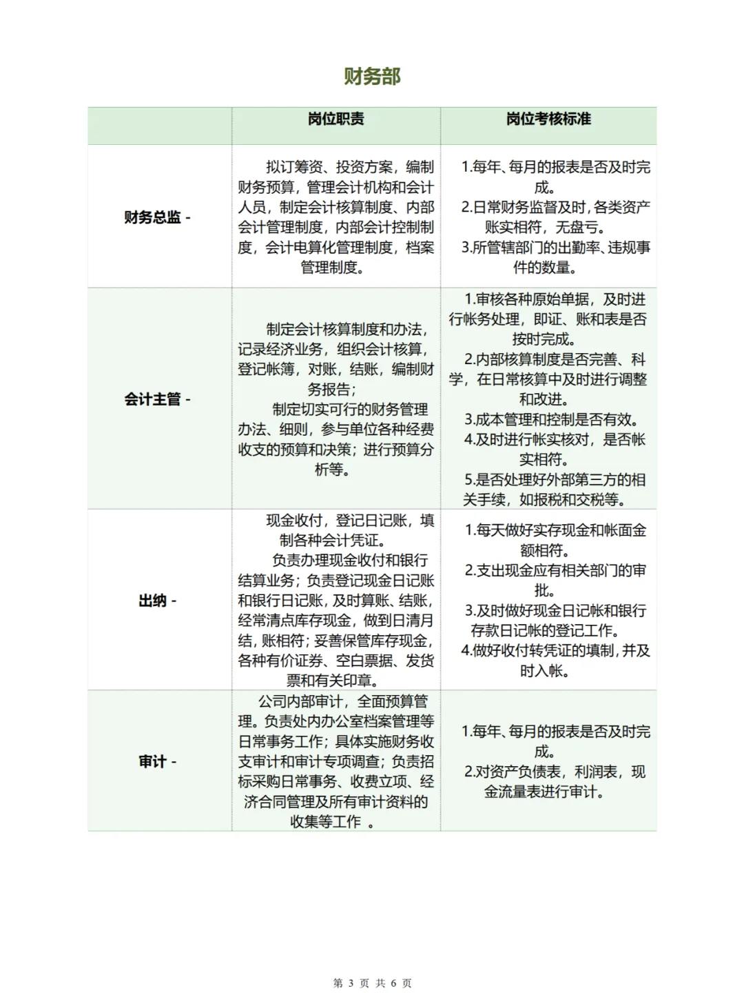 公司组织架构图及岗位职责