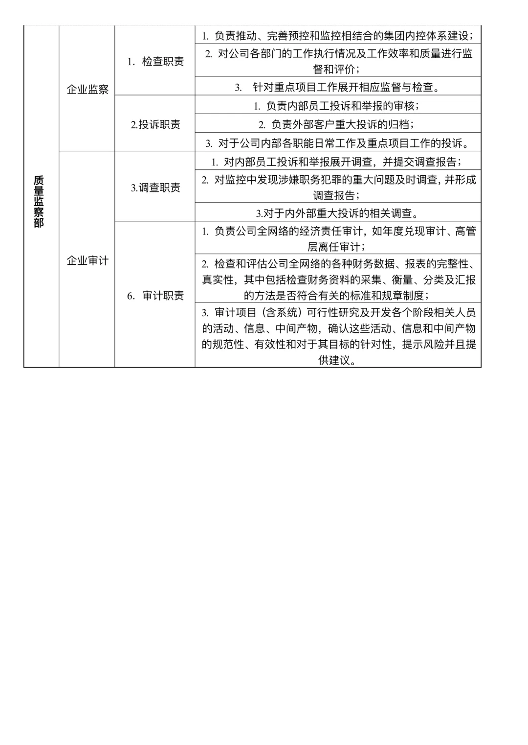 组织架构及部门职责