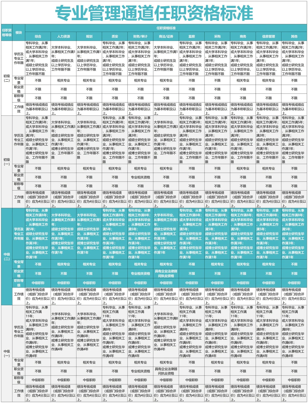 公司各岗位任职资格的梳理（超全！）