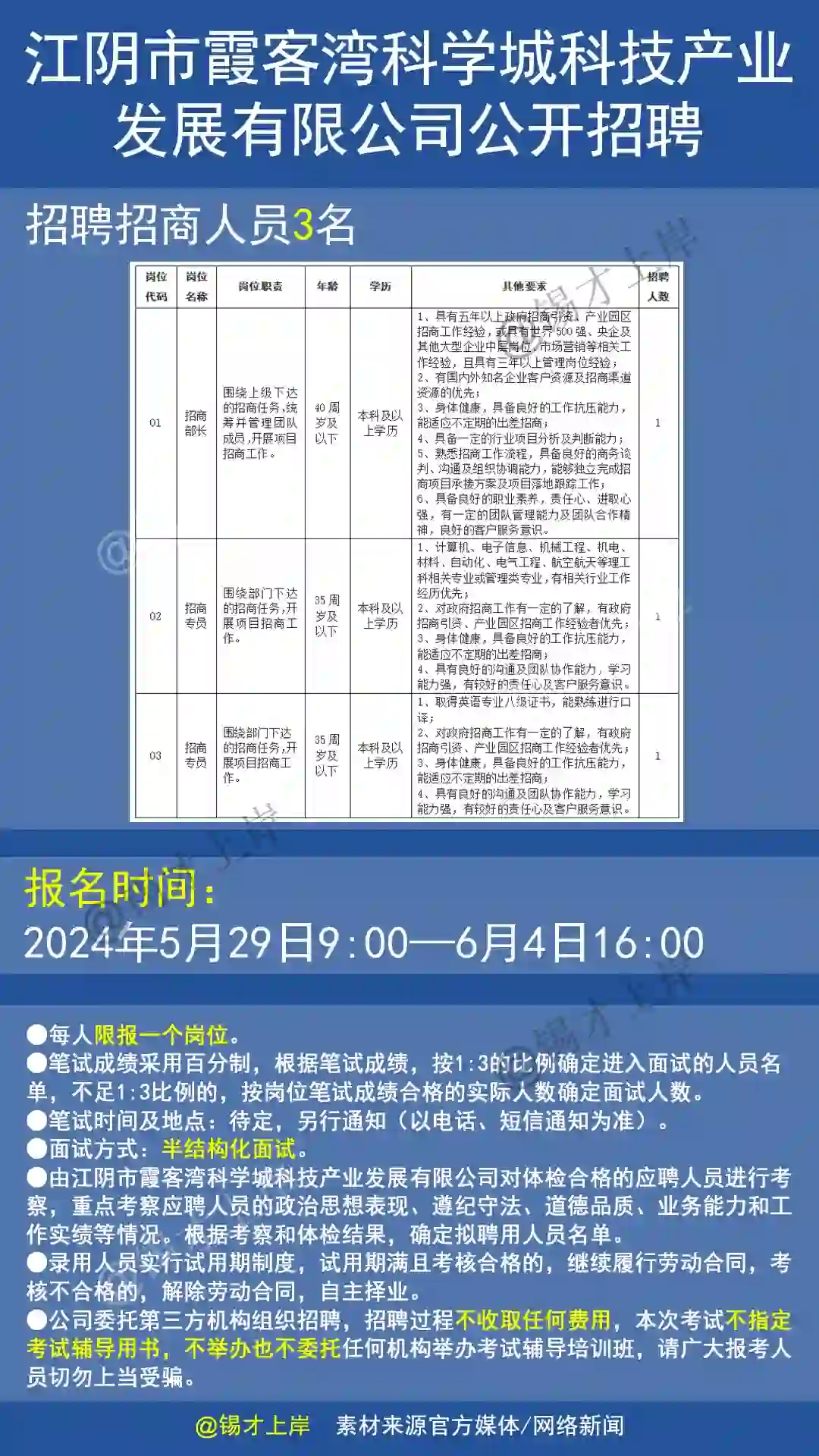江阴市霞客湾科学城科技产业发展有限公司聘