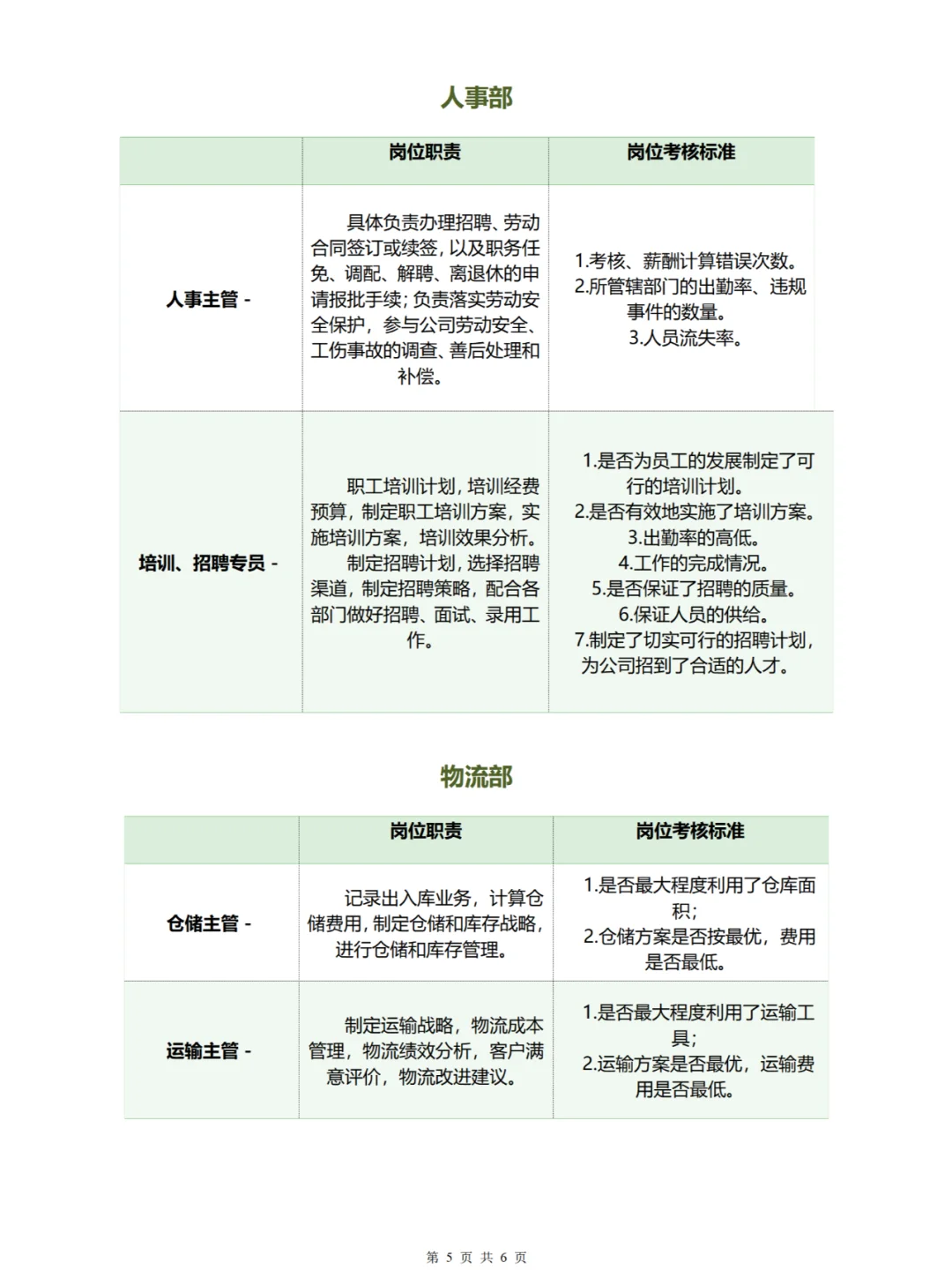 公司组织架构图及岗位职责