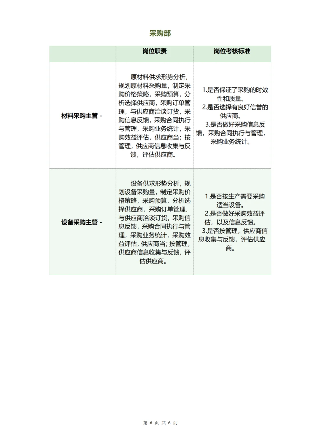 公司组织架构图及岗位职责