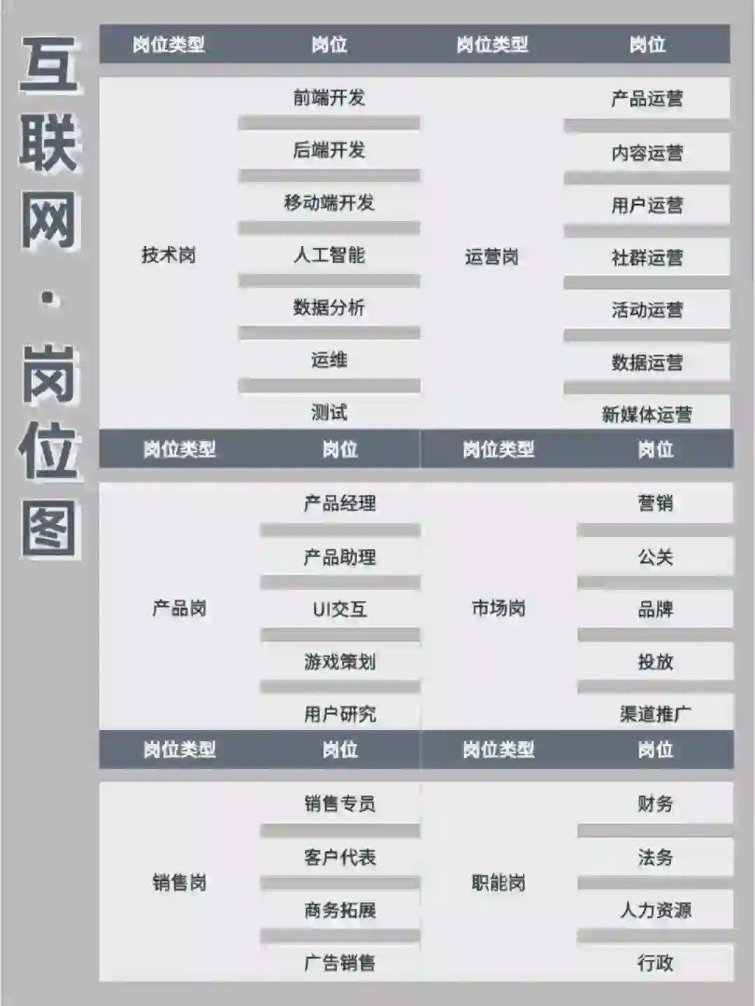 互联网行业的岗位，真是细致到无法想象……