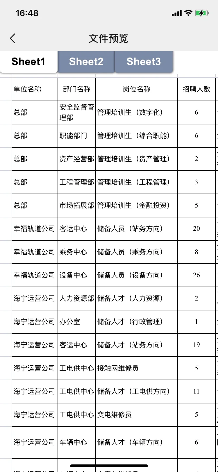 国企招聘｜浙江省轨道交通运营管理集团