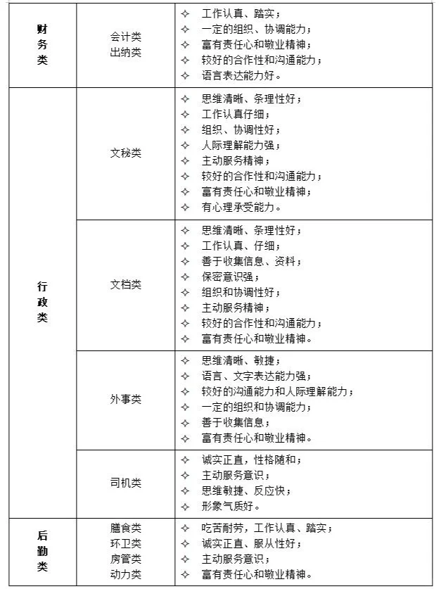 HR小知识！公司各岗位人员素质分类