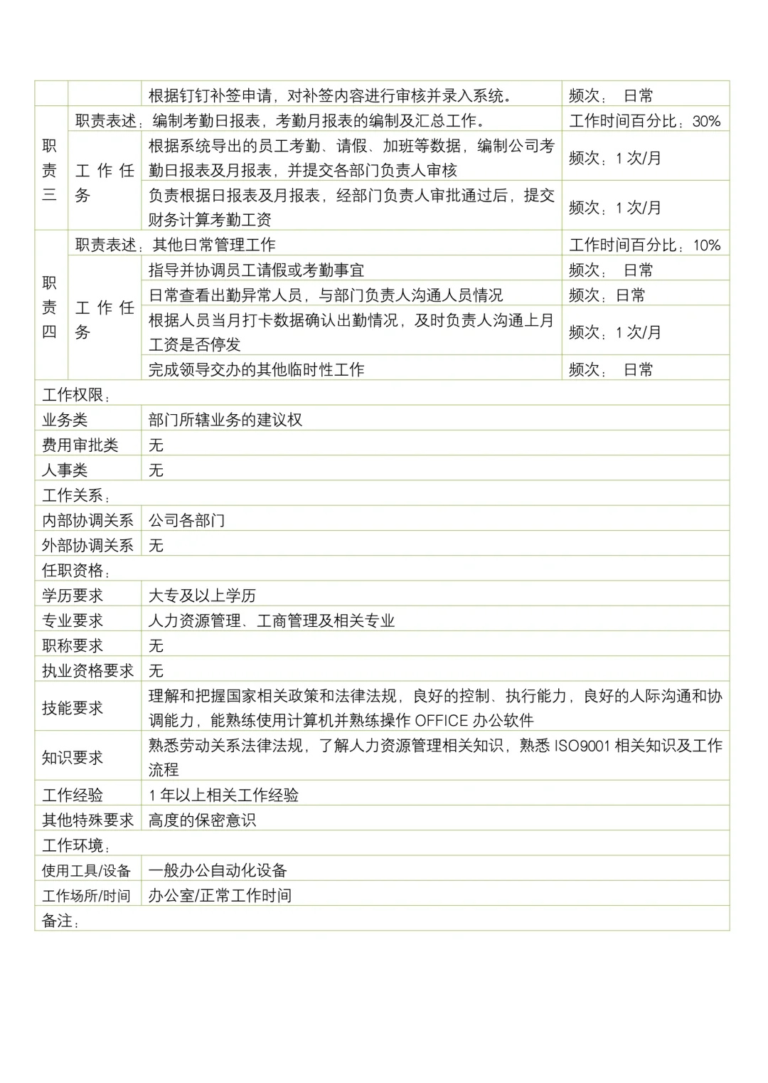 人力资源部各岗位职责说明书