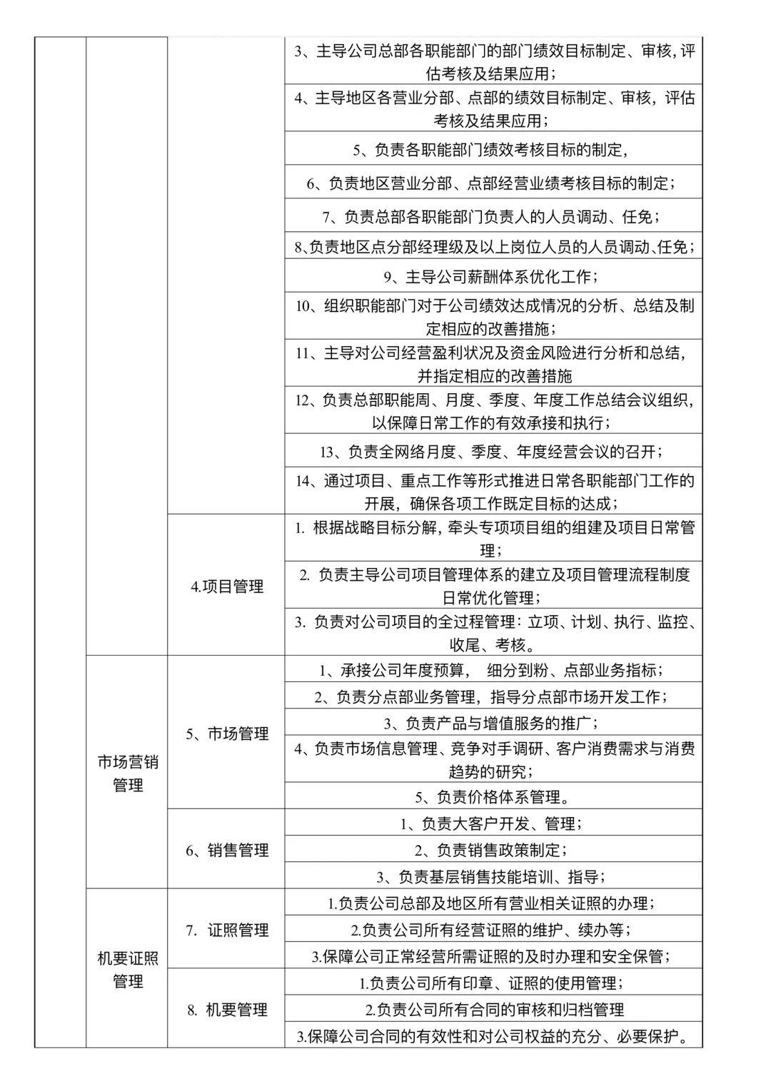组织架构及部门职责