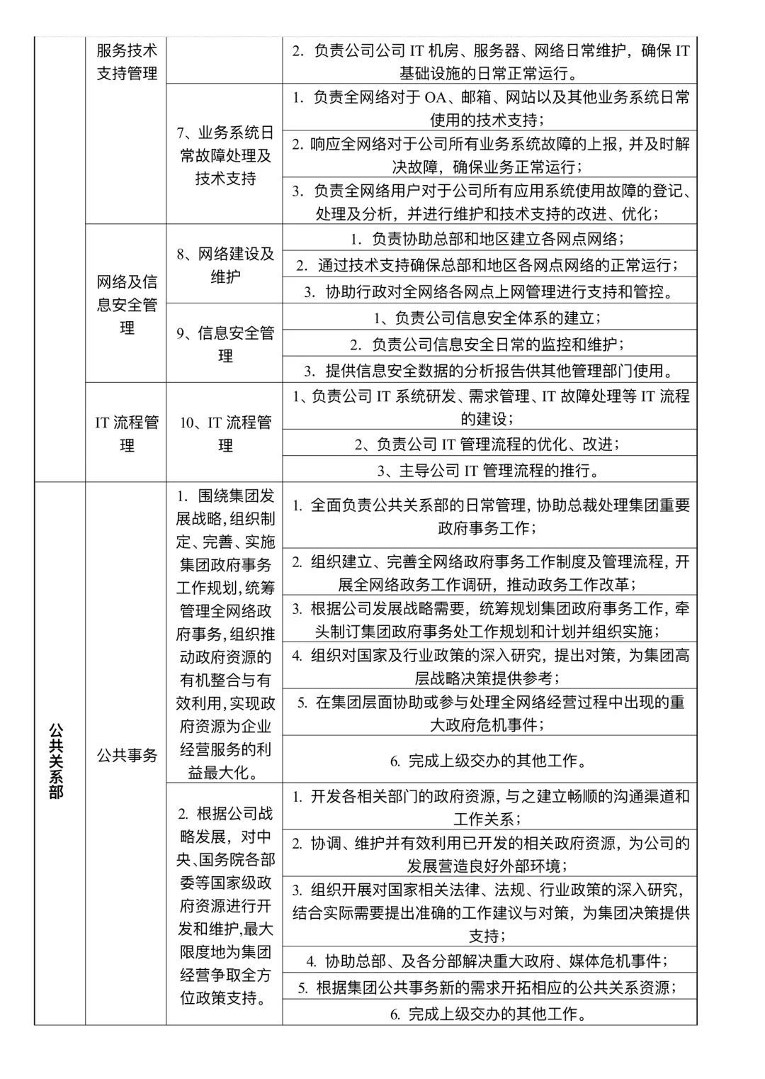 组织架构及部门职责