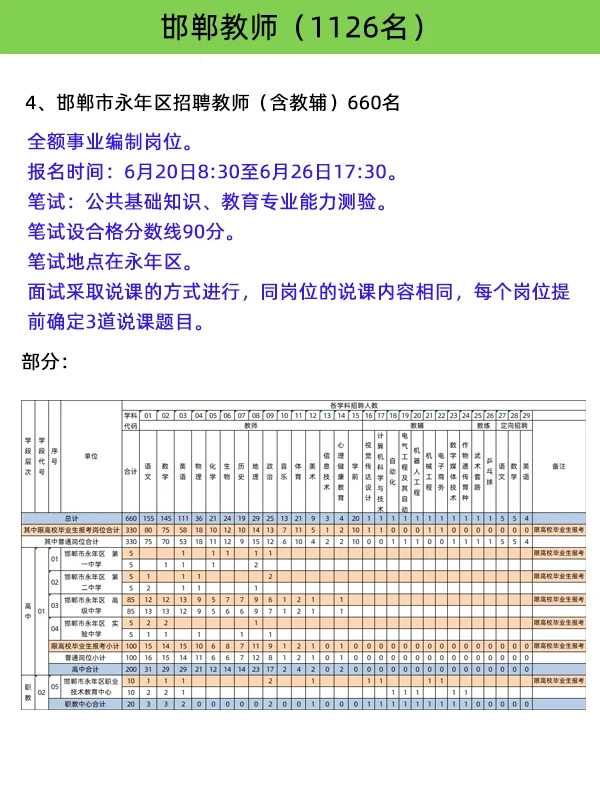 邯郸挺给力呀！！！