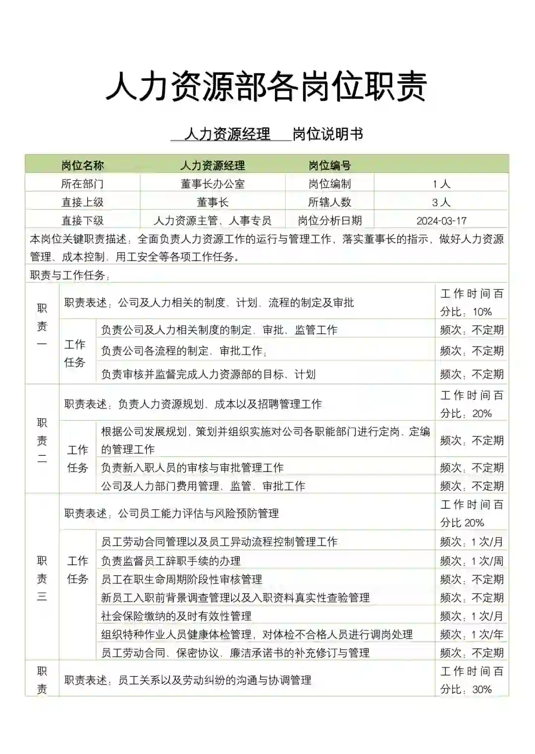 人力资源部各岗位职责说明书