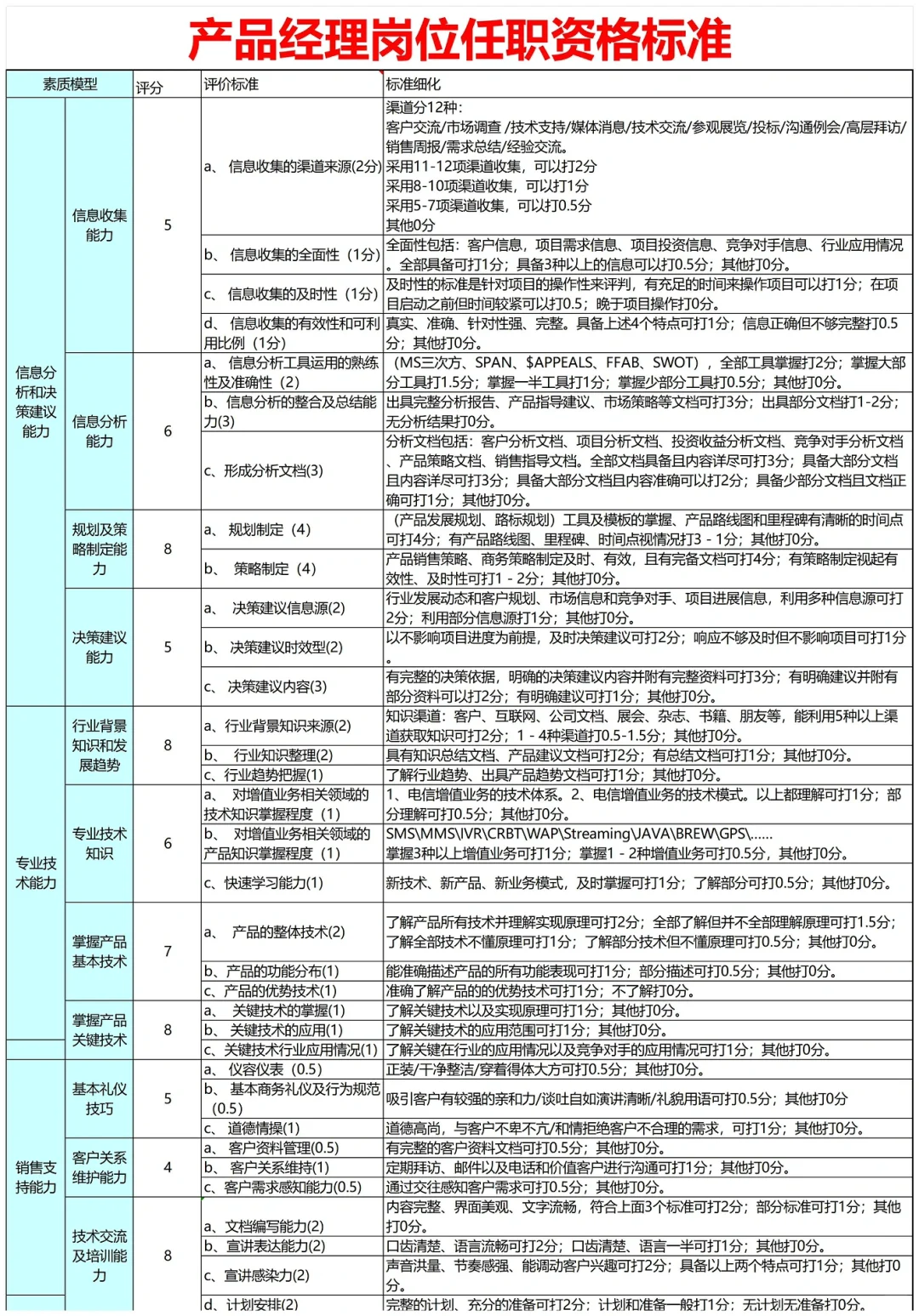 公司各岗位任职资格的梳理（超全！）
