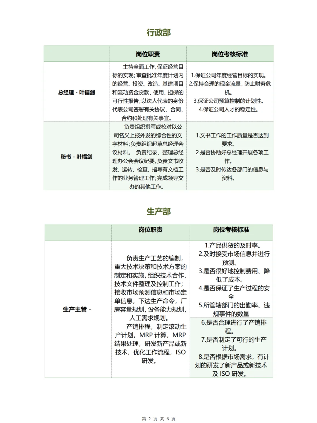 公司组织架构图及岗位职责