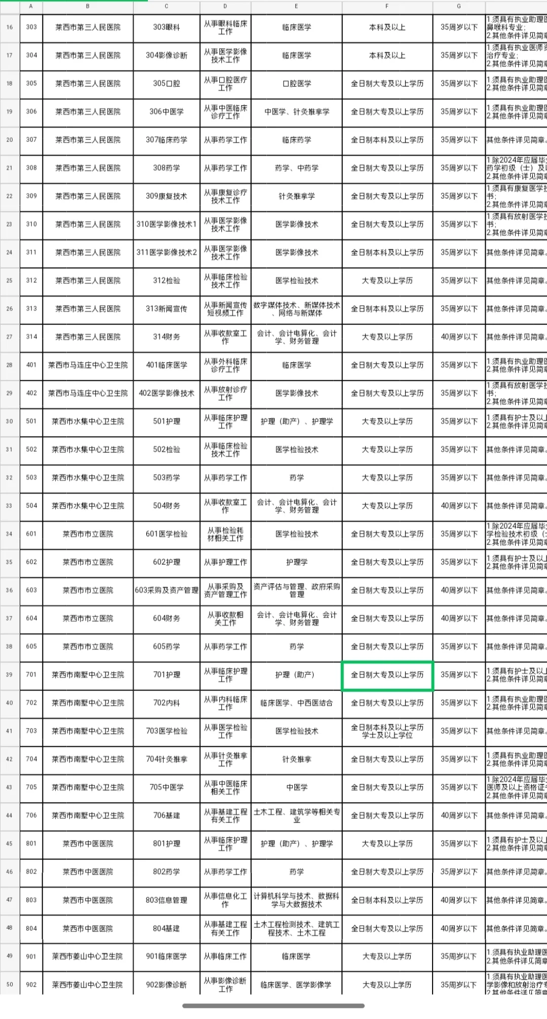 青岛莱西招聘劳务派遣148人，80%专科起报!